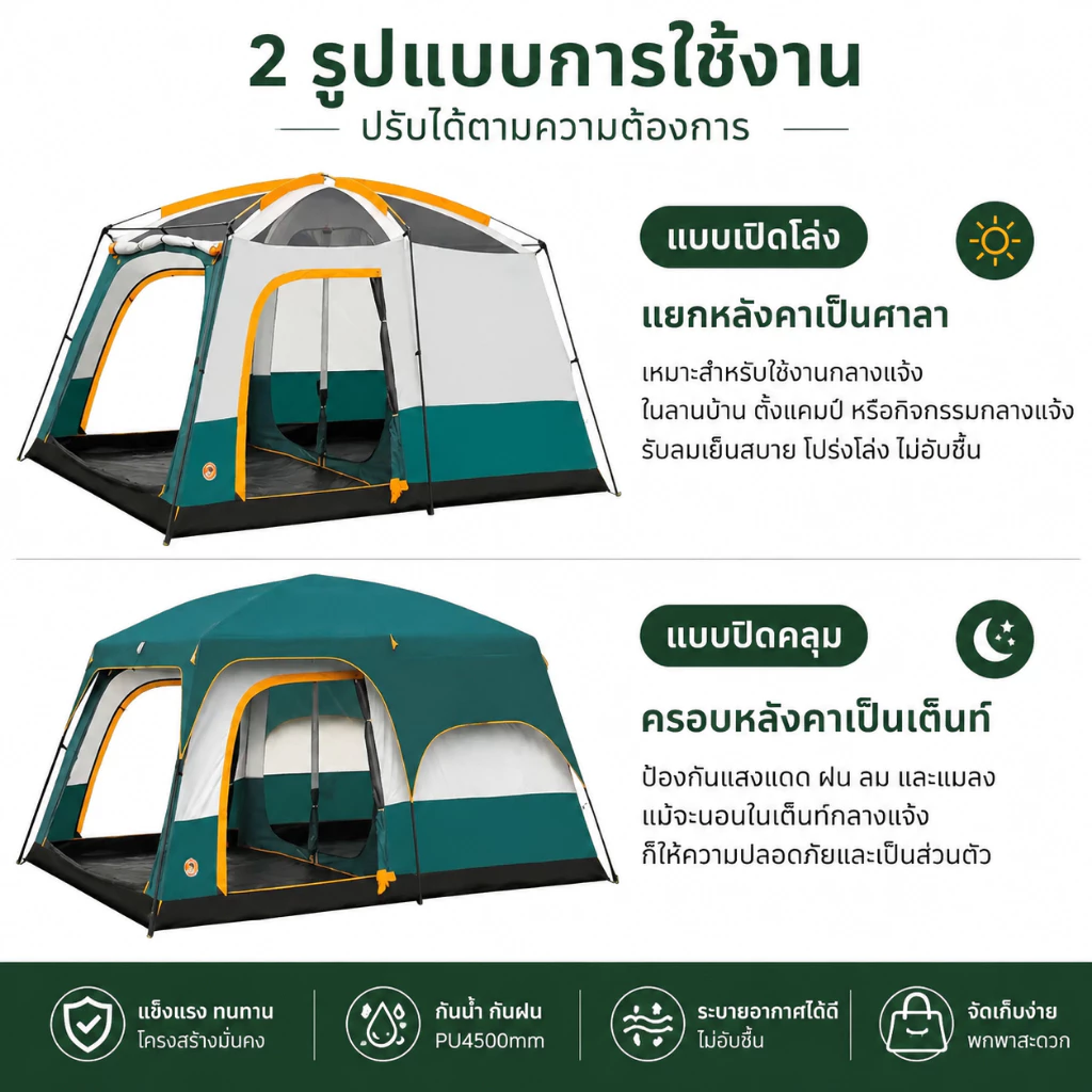 Magic pocket เต็นท์ครอบครัว 8-12 คน กันแดดกันฝน มีตาข่ายกันยุง thumbnail 6