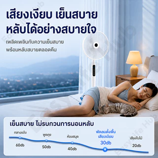 พัดลมตั้งพื้น 16 นิ้ว ปรับแรงลม 3 ระดับ เสียงเงียบ 5 ใบพัด ลมแรง เปลี่ยนใหม่ ไม่ซ่อม