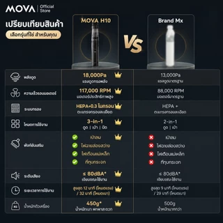 MOVA H10 เครื่องดูดฝุ่นในรถยนต์ ไร้สาย พลังดูดสูง 18000Pa เครื่องดูดฝุ่นพกพา ค้อนทุบกระจกนิรภัย ไฟฉุกเฉิน ไฟฉาย เบา 450g