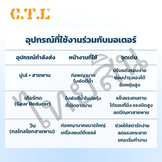 มอเตอร์บัสเลส CTL ขนาด 1100w 1300w 1800w 2600w IP65
