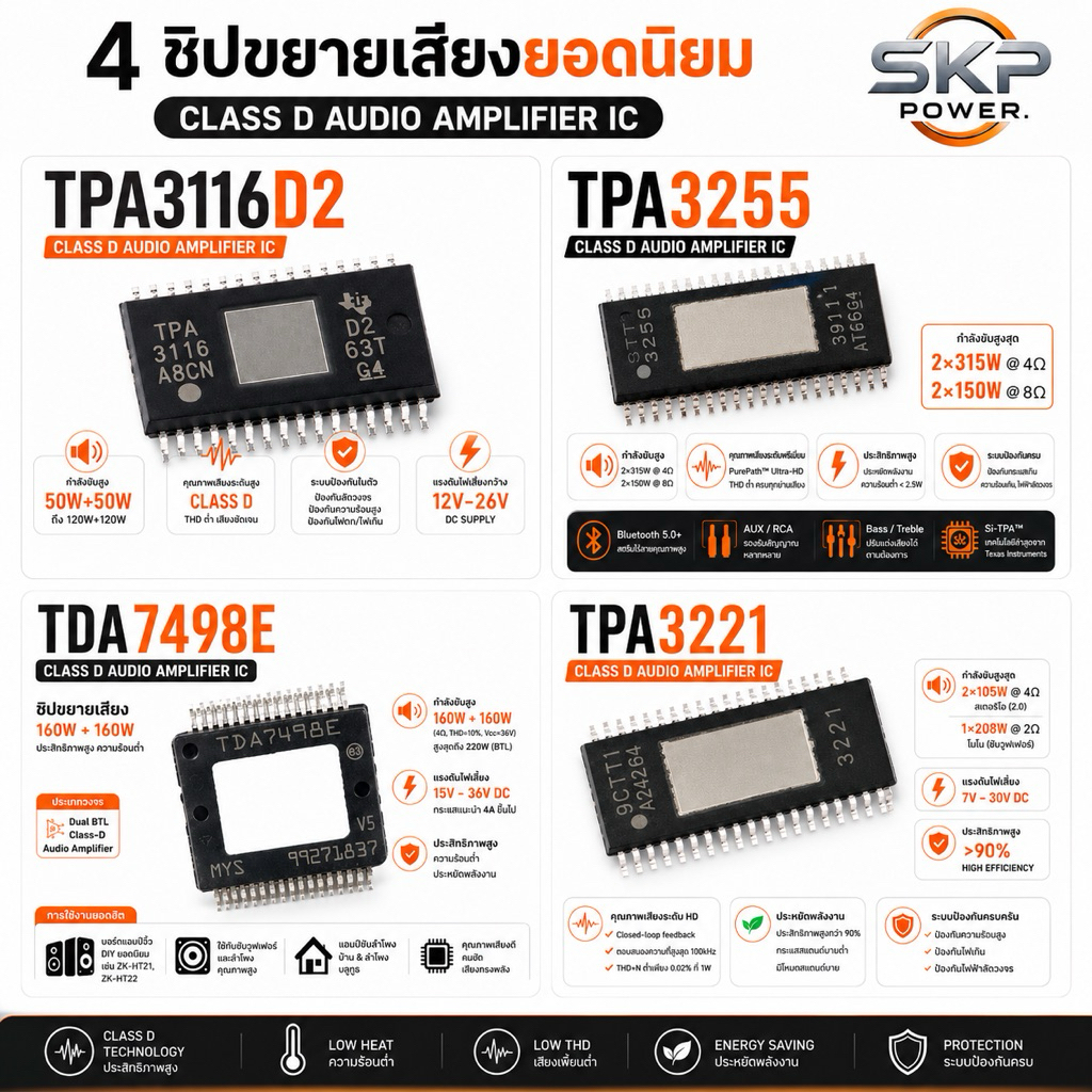 ชิปขยายเสียง TPA3116D2 TPA3255DDVR TPA3221 TDA7498E ของแท้100%
