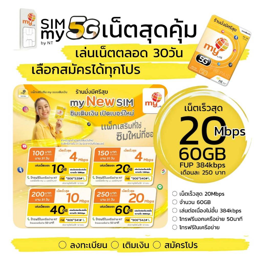 ถูกดี! (no.2)ซิมมาย เล่นเน็ตไม่ลดสปีด+โทรฟรีในเครือข่าย เพียงเดือนละ 200 บาท ( 15Mbps 35GB FUP 1Mbps )