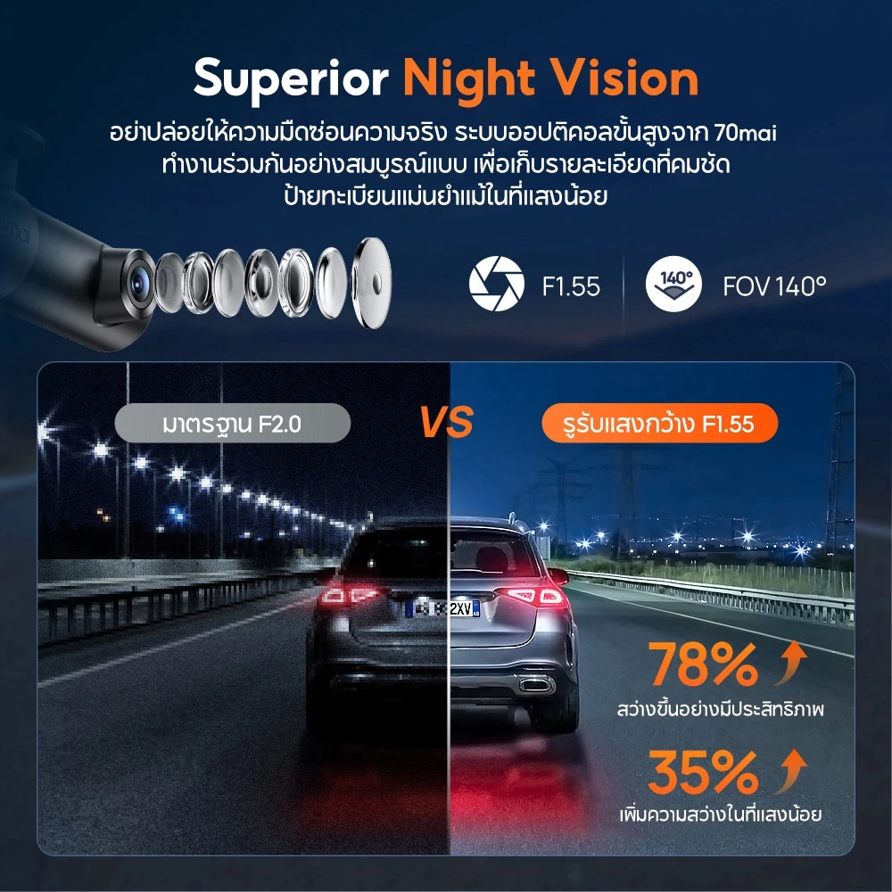 [NEW] 70mai Dash Cam M310 Plus 3K/4K Car Camera กล้องติดรถยนต์อัจฉริยะ ความละเอียด F1.55 เลนส์หมุน360° thumbnail 8