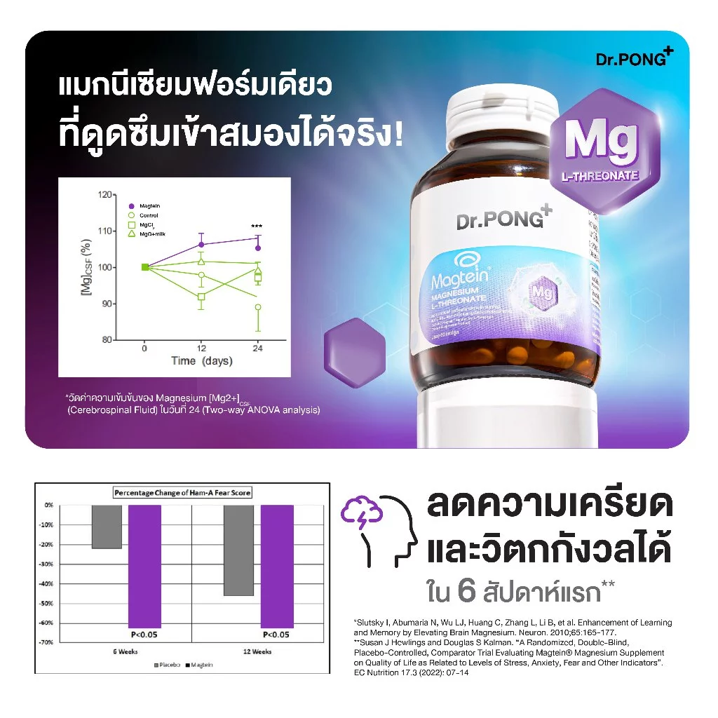 [ช้อปครบ รับฟรี!] Dr.PONG Magnesium รวม 3 สูตร แมกนีเซียม บำรุงสมอง หลับดี ผ่อนคลายกล้ามเนื้อ อาหารเสริมขายดี thumbnail 9