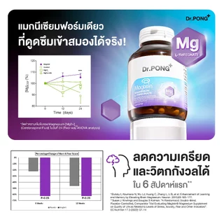 [ช้อปครบ รับฟรี!] Dr.PONG Magnesium รวม 3 สูตร แมกนีเซียม บำรุงสมอง หลับดี ผ่อนคลายกล้ามเนื้อ อาหารเสริมขายดี