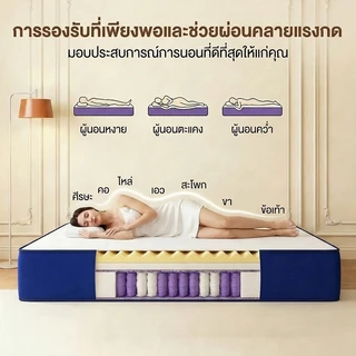 ที่นอนพ็อกเก็ตสปริงสัมผัสเย็น หนา 8 นิ้ว รุ่น Breeze ผสานเทคโนโลยีCool ระบายความร้อนดี นอนเย็นสบาย