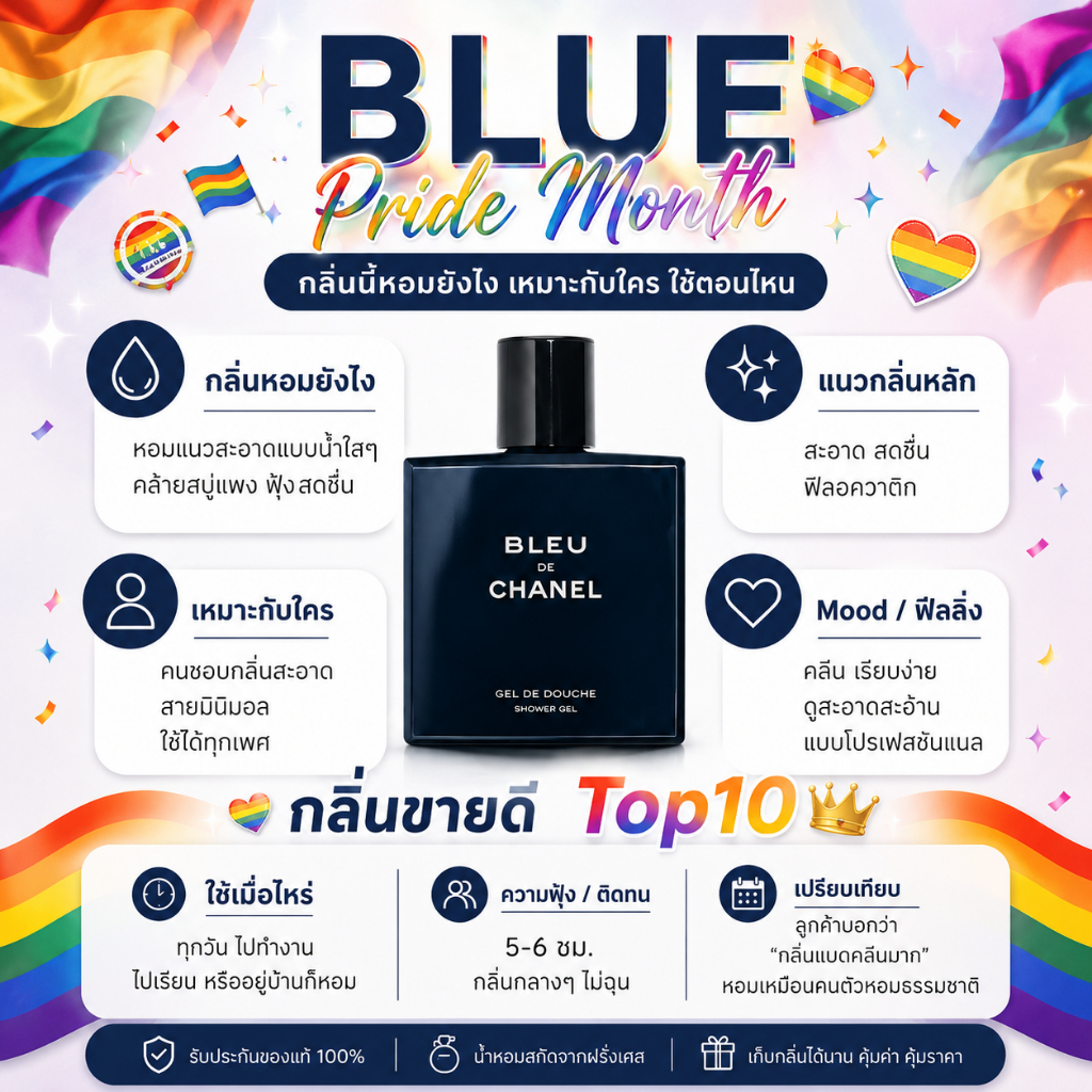 กลิ่น blue บลู  [✨กด 3ชิ้น เพื่อรับโปร2แถม1✨] น้ำหอม สี ชา ออยล์ ของแท้ seecha oil Perfume น้ำหอมสีชาseecha