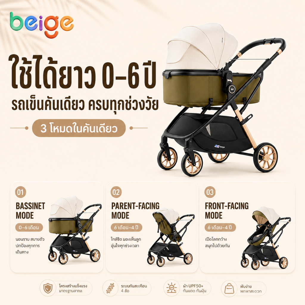 Beige รถเข็นเด็ก 3 in 1 Beige ใช้ได้ 0-6 ปี พับง่าย เบาะนอนราบ เข็นลื่น สำหรับเดินทางทุกวัน คุ้มค่า รูปที่ 9