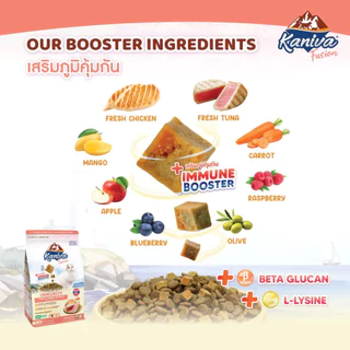 Kaniva Fusion คานิว่า ฟิวชั่น อาหารเม็ดแมว โซเดียมต่ำ บำรุงสุขภาพ ของแแท้ 100% ขนาด 1kg