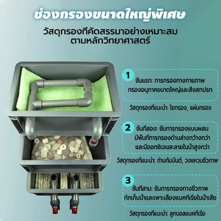 2/3ชั้น กล่องกรองตู้ปลา ตัวกรองตู้ปลา กรองบ่อปลา ไม่ต้องเปลี่ยนน้ำ ทำให้น้ำสะอาด เพิ่มออกซิเจน ปกป้องสุขภาพของปลา