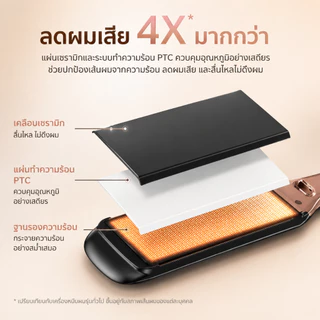 Suaperne N202 เครื่องหนีบผม ไทเทเนี่ยม คุณภาพสูง อย่างดีมี 3ขนาดให้เลีอก(ส่งด่วนจากไทย)