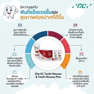 🔥 GC Tooth Mousse 40g อย.ไทย แท้100% ( ทูธ มูส กลิ่นสตอเบอรี่ ) สกัดมาจากโปรตีนในน้ำนมวัว