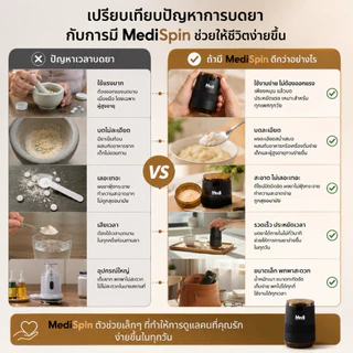 MediSpin เครื่องบดยาพรีเมียม บดละเอียด ปรับได้ 5 ระดับ มีช่องเก็บยาในตัว พร้อมแปรง Food Grade