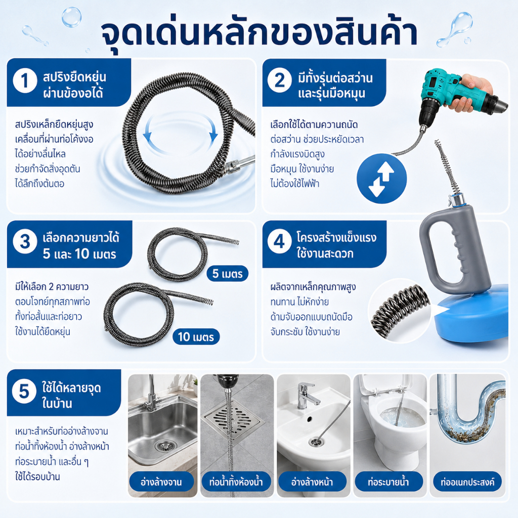 ลวดสปริงทะลวงท่อ งูเหล็กทำความสะอาดท่อ 5/10เมตร รูปที่ 4