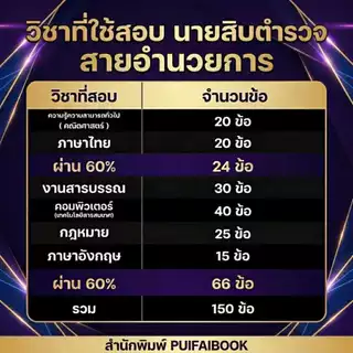แนวข้อสอบนายสิบตำรวจ สายอำนวยการ (อก.) 5 ชุด พร้อมเฉลยละเอียด