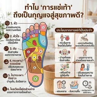สมุนไพรจีนแช่เท้า 30 ซอง สปาเท้าแก้ปวดเมื่อย ลดกลิ่นเท้า รองช้ำ เหน็บชา ขับความชื้น บำรุงร่างกาย คุ้มค่า