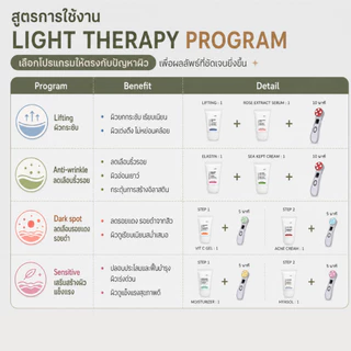 "Glassii by meko clinic"เครื่องนวดหน้า (Light Therapy) แพคเกจดูแลผิวหน้าพร้อมทรีทเมนต์ผิวหน้า 8 สูตร