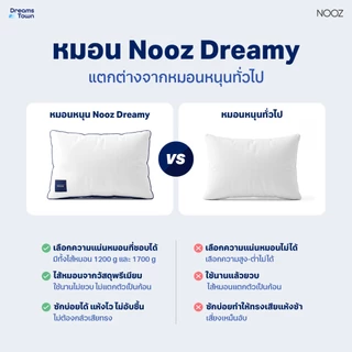 Nooz หมอน หมอนหนุน เส้นใยไมโครไฟเบอร์เกรดพรีเมียม เลือกสัมผัสนุ่ม-แน่น ได้ตามชอบ เกรดโรงแรมห้าดาว รุ่น Dreamy Pillow