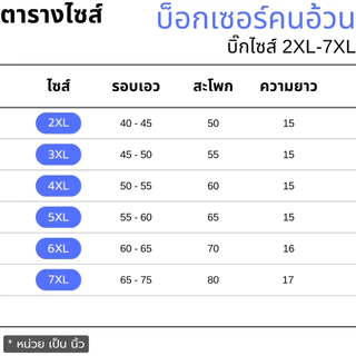 บ็อกเซอร์คนอ้วน กางเกงใน กางเกงนอน บิ๊กไซส์ ใหญ่จริง 2XL-7XL เอว40"-75" ชุดชั้นในชาย หญิง คอตตอน นุ่ม ใส่สบาย ไม่อึดอัด