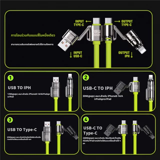 【KINKONG】4 ใน 1 สายชาร์จ Type-C รองรับชาร์จเร็วสูงสุด 240W ใช้ได้กับอุปกรณ์มือถือและแล็ปท็อป ทนทานคุณภาพดีที่สุดในตลาด