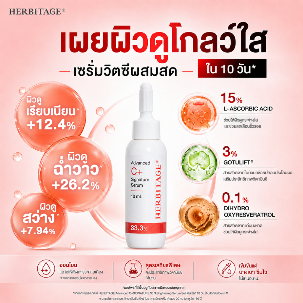 HERBITAGE Advanced C+SIGNATURE 33.3 Brightening Serum Set