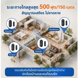 ChunHee เซ็นเซอร์ประตู Wireless Door Sensor ไซเรนไร้สาย ป้องกันขโมยในบ้าน เซ็นเซอร์ร้านค้า ใช้ได้ทั้งประตู หน้าต่าง CC19