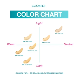 [รองพื้นCosmediแบบซอง 1 แถม 1] ราคา 99 บาท กดเลือก 2 ชิ้น รองพื้นจีน่า แบบซอง PDRN + Centella Double Lasting Foundation