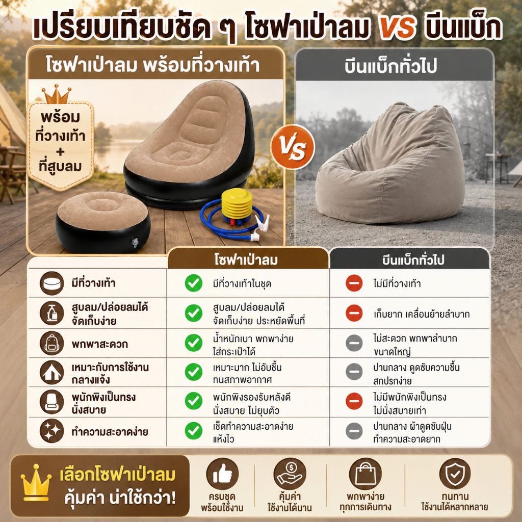 โซฟาเป่าลม เก้าอี้เป่าลมเดี่ยว พร้อมที่วางเท้า พกพาสะดวก รูปที่ 7