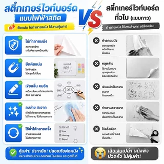 กระดานไวท์บอร์ด สติ๊กเกอร์ไวท์บอร์ด whiteboard ทำความสะอาดง่าย เขียนได้ ติดง่าย ไม่ทำลายผนัง
