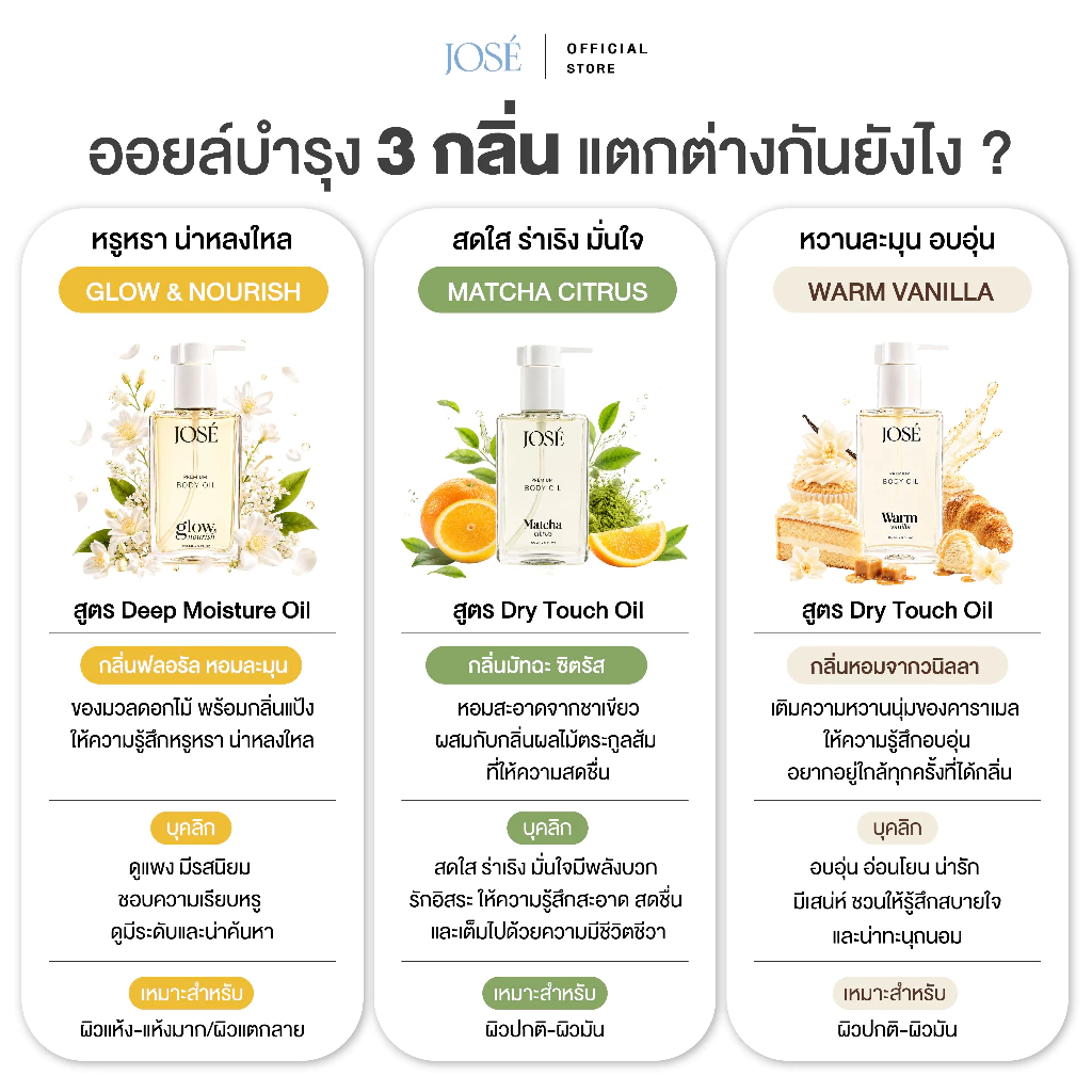 [บริษัทโดยตรง] 1 แถม 1 JOSE Premium Body Oil โจเซ่ พรีเมียม บอดี้ ออยล์ ขนาด 150 ml. คละกลิ่นได้ (เพิ่มกลิ่นใหม่) thumbnail 4