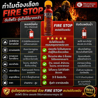 ถังดับเพลิง รถ เครื่องดับเพลิง 1000ml ทนความร้อนสูง ป้องกันการระเบิด เก็บได้นาน 6 ปี ถังดับเพลิงรถ ถังดับเพลิงพกพา