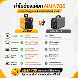 REAIM เครื่องเชื่อมไฟฟ้ารุ่น Mini Inverter IGBT MMA-700/900/999 ใช้งานง่ายและสะดวก