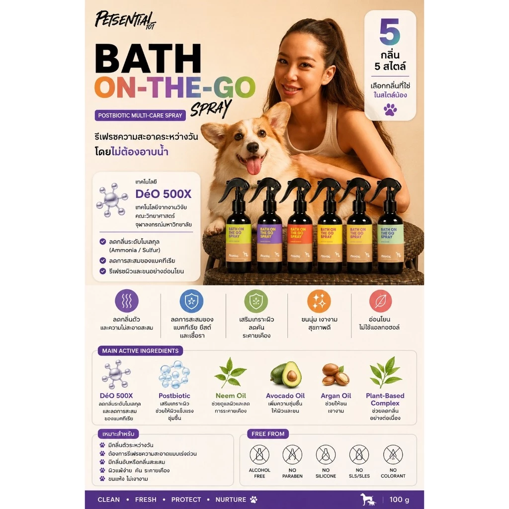 สเปรย์อเนกประสงค์ - Bath on the go สเปรย์อาบแห้ง ลดแบคทีเรีย ยีสต์ รา บำรุงผิวขน สำหรับสัตว์เลี้ยง
