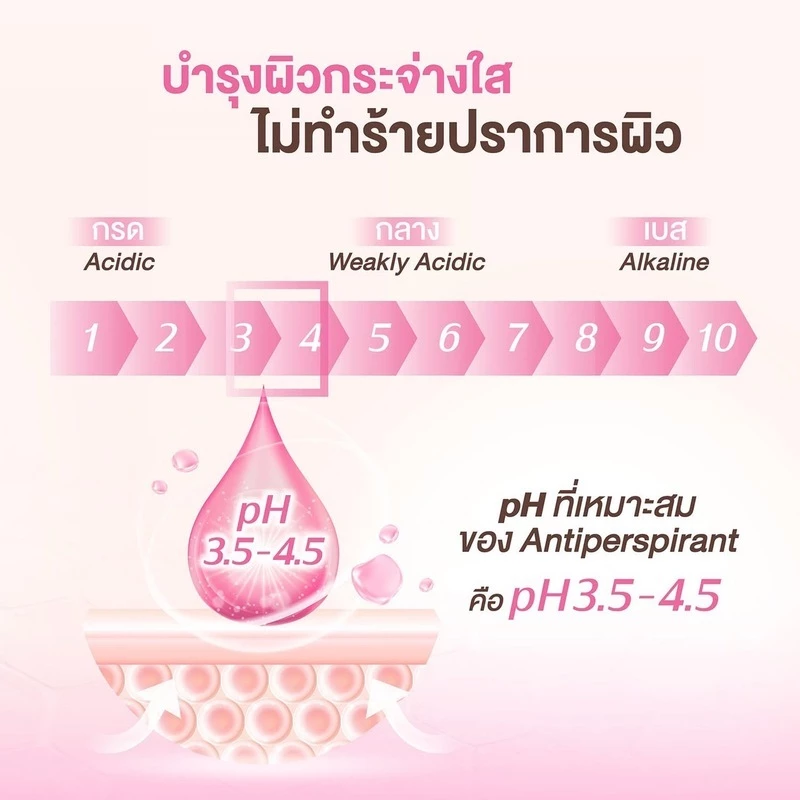 Vivite วีไวต์ ซุปเปอร์วิตามินบอดี้ เซรั่ม โลชั่นผิวตัว 170 มล., ไบรท์ใน 7 วัน thumbnail 3