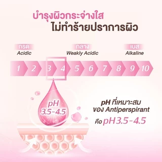 Vivite วีไวต์ ซุปเปอร์วิตามินบอดี้ เซรั่ม โลชั่นผิวตัว 170 มล., ไบรท์ใน 7 วัน