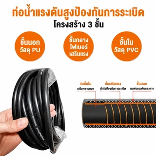 สายปั๊มอัดฉีด สายไฮโดรลิค ยาว 10ม. / 12ม. / 15ม. / 20 ม. ฉีดน้ำแรงดันสูง สายอัดฉีด