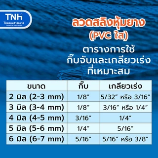กิ๊บจับสลิง 1/8" (3 มิล) กิ๊บรัดสลิง กริ๊บล็อคสลิง ตัวล็อคสลิง
