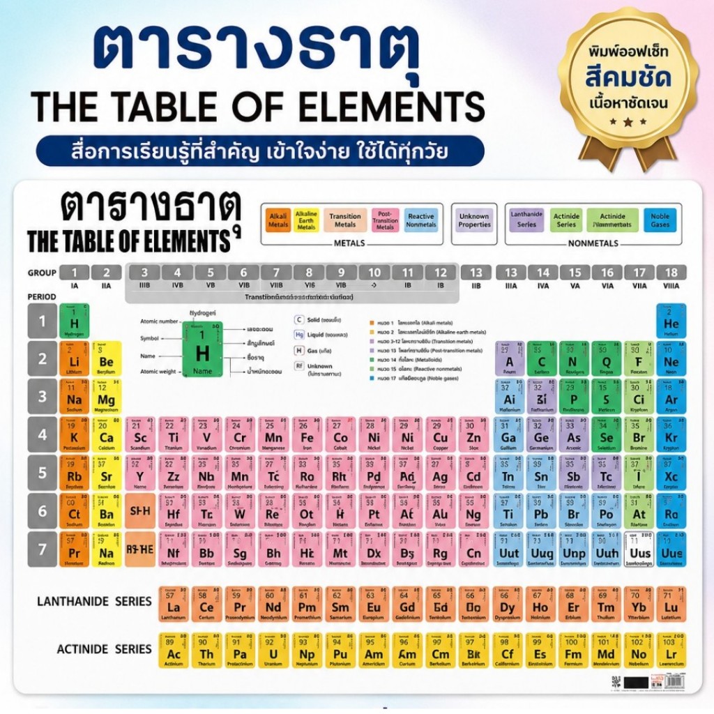 แผ่นพลาสติก พิมพ์ตารางธาตุ IES-005 (A5) IES-004 (A4) IES-001 (A3) เคมี