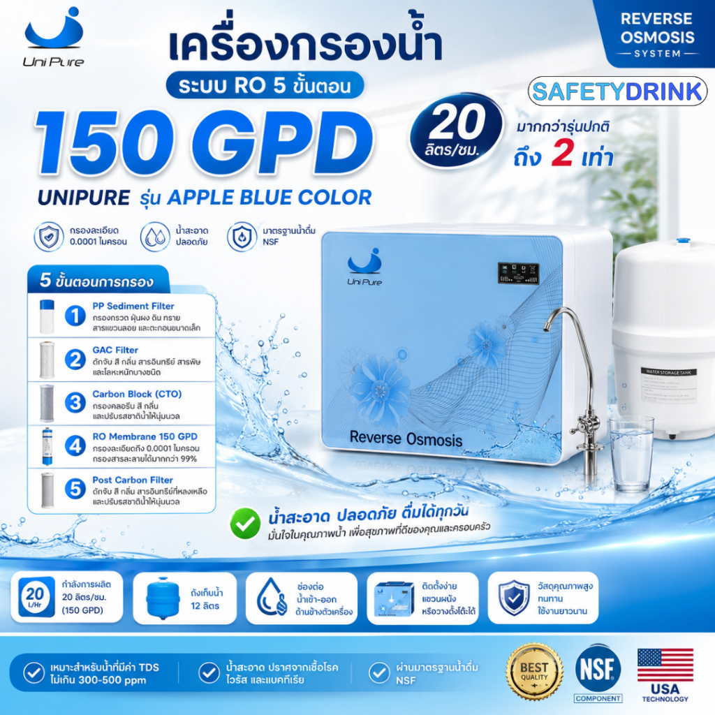 SafetyDrink เครื่องกรองน้ำ แขวนผนัง 5 ขั้นตอน RO 150 GPD UNIPURE รุ่น Apple Blue Color