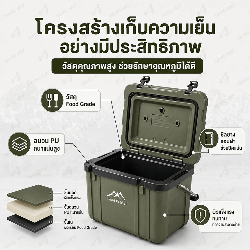 กระติกน้ำแข็ง ตู้เย็น แบบพกพา ตั้งแคมป์ กลางแจ้ง camping กระติกเก็บความเย็น 28L แช่เย็น 72ชั่วโมง thumbnail 4