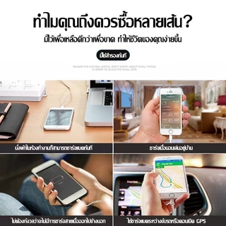 【KINKONG】หัวชาร์จเร็ว+สายชาร์จเร็ว PD 45W 30W 20W charger ชุดชาร์จ Fastcharge type c to L รองรับรุ่น 7~15