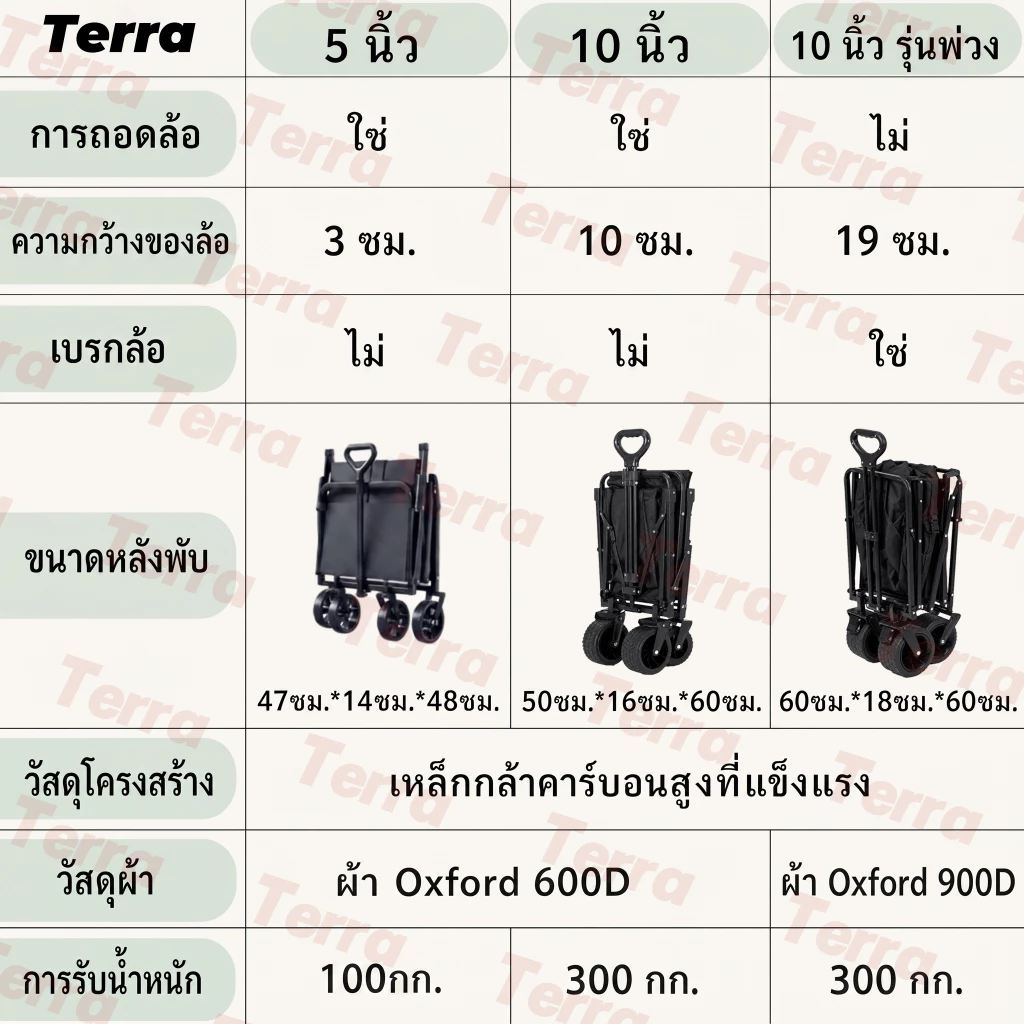 รถเข็นแคมป์ปิ้งพับได้ รับน้ำหนัก 300KG thumbnail 3