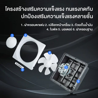 พัดลมดูดอากาศติดผนัง 8/10/12 นิ้ว พัดลมระบายอากาศ พัดลมดูดควัน แบบบานเกล็ด 220V เสียงเงียบ รับประกัน 3 ปี