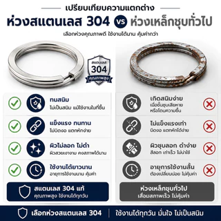 ห่วงแบนพวงกุญแจ สแตนเลส 304 แท้ สีเงิน แข็งแรง ใช้งานได้ยาวนาน ขนาด 20 / 25 / 30 มม.