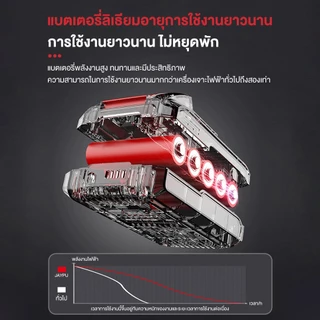 JAYPU สว่านกระแทกไร้สาย 21V สว่าน3ระบบ แรงบิด70 N.m Makita สว่านกระแทกไร้สาย สหว่านไร่สาย สว่านไฟฟ้ากระแทก