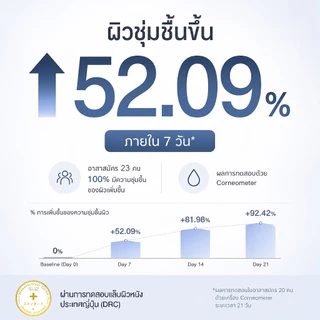 Oliv เครื่องกรองน้ำล้างหน้า Face WaterFilter ติดหัวก๊อก ไส้กรอง UF 0.01 ไมครอน | Vitamin C | กรองคลอรีน 99.9% รุ่น Bloom