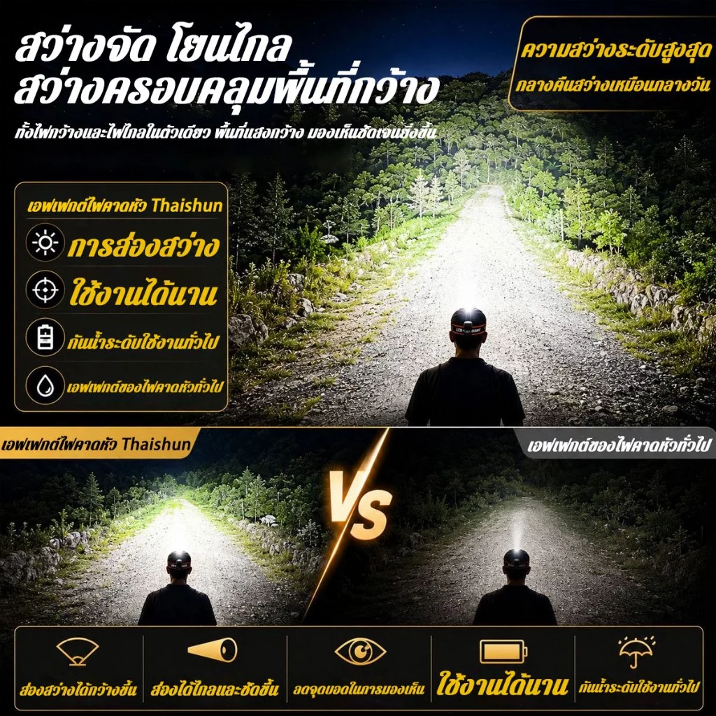 ไฟฉายคาดหัว Thaishun 3 โหมด thumbnail 4