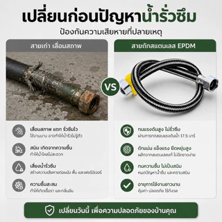【เพิ่มความดัน สแตนเลส304】แท้ สายต่อน้ำอเนกประสงค์ ทนแรงดันสูง ไม่เป็นสนิม สำหรับก๊อกน้ำ ชักโครก เครื่องน้ำอุ่น WuYou