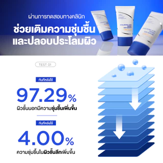 [เเพ๊คคู่] Isntree Hyaluronic Acid Watery Sun Gel (50ml) + Isntree Hyaluronic Acid Fresh Sun Serum (50ml)