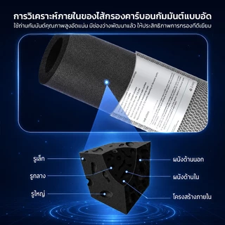 หัวกรอง CTO ขนาด 20 นิ้ว เหมาะสำหรับเครื่องกรองน้ำเชิงพาณิชย์ เครื่องขายน้ำหยอดเหรียญ แพ็ค 1 ชิ้น